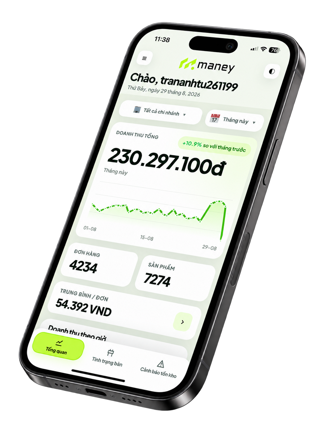 Điện thoại hiển thị dashboard doanh thu tổng quan trên ứng dụng Maney
